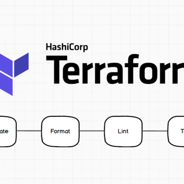 Where Did All The Terraform Testing Go?
