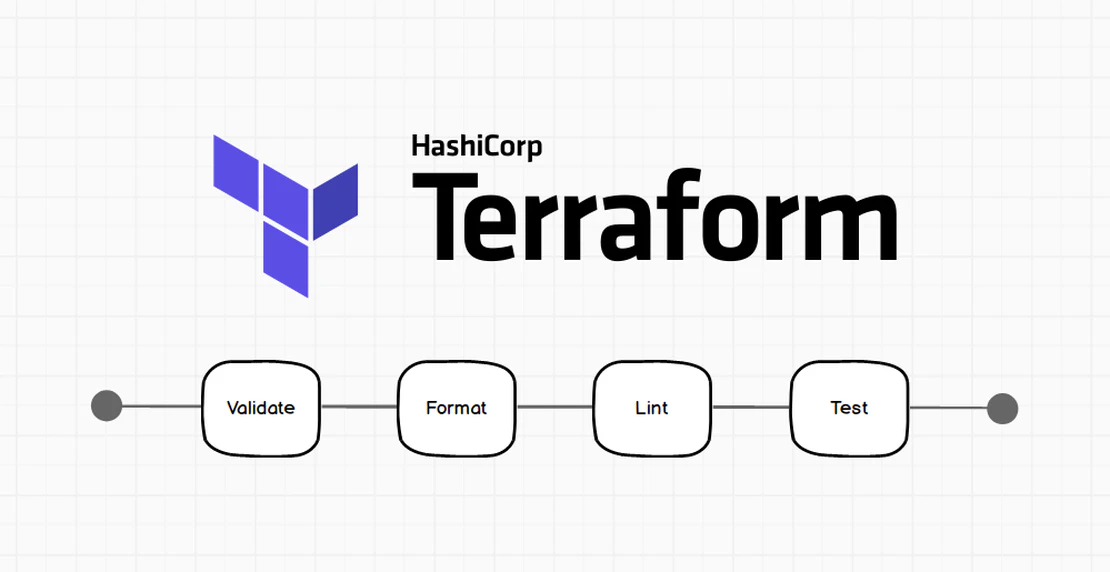 Where Did All The Terraform Testing Go?